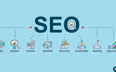 SEO : Search Engine Optimization