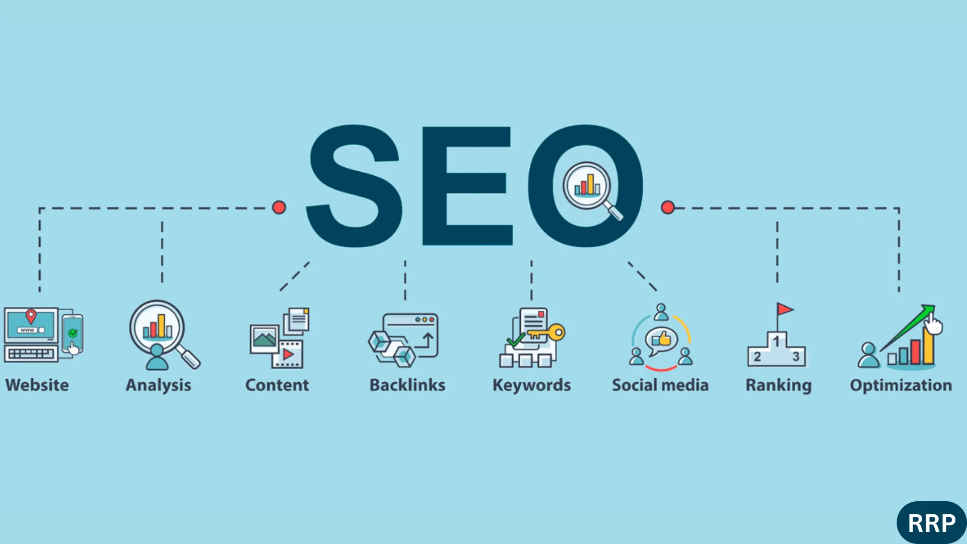 SEO : Search Engine Optimization