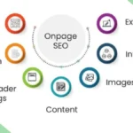 On-Page SEO