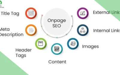 On-Page SEO