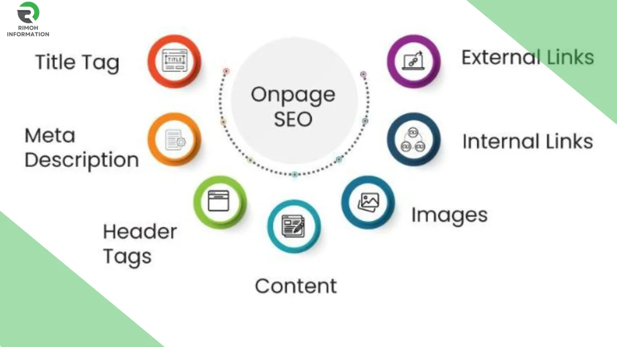 On-Page SEO