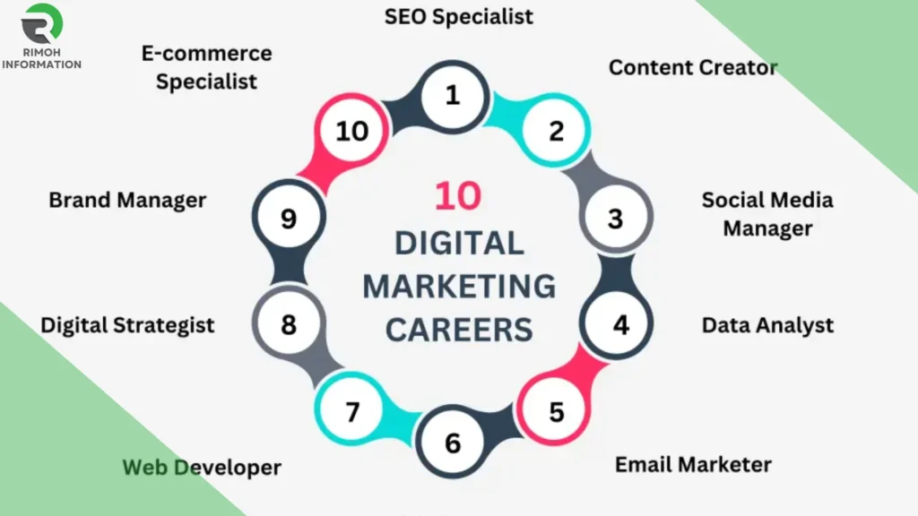 Digital Marketing jobs