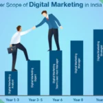 Digital Marketing jobs