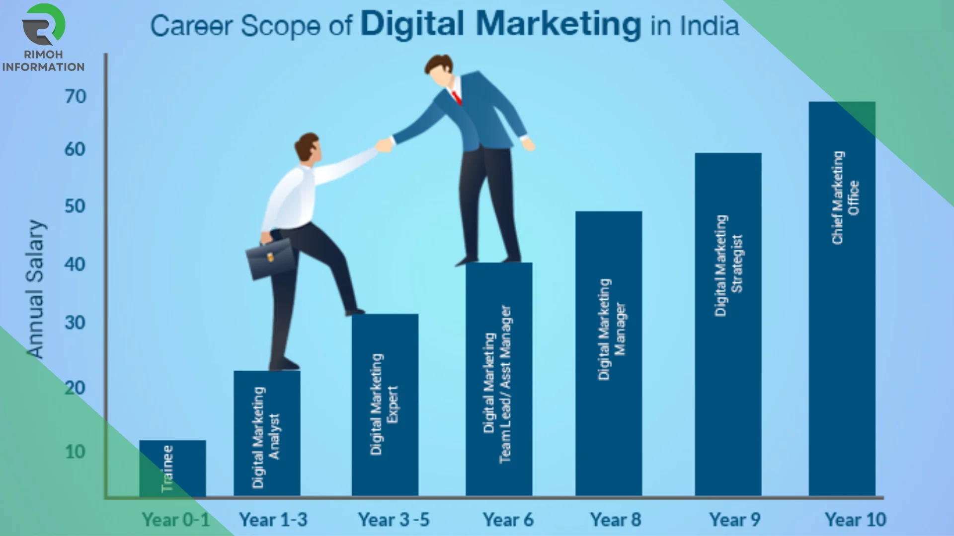 Digital Marketing jobs