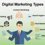 Types of digital marketing