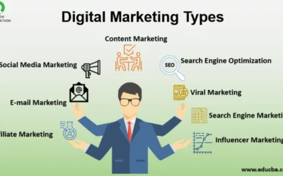 Types of digital marketing