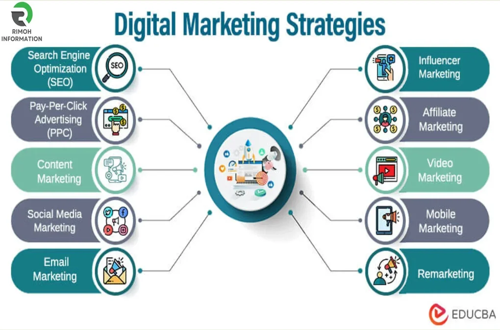 Types of digital marketing