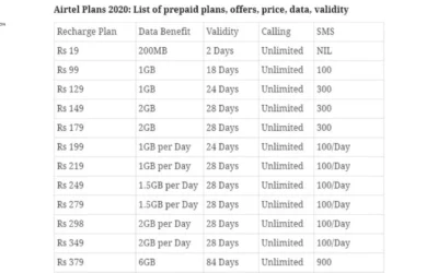 Airtel mobile recharge new plan